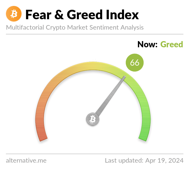 fear-and-greed-index