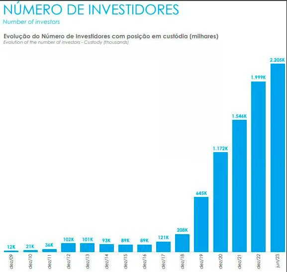 Fundos Imobiliários com Maior Número de Cotistas